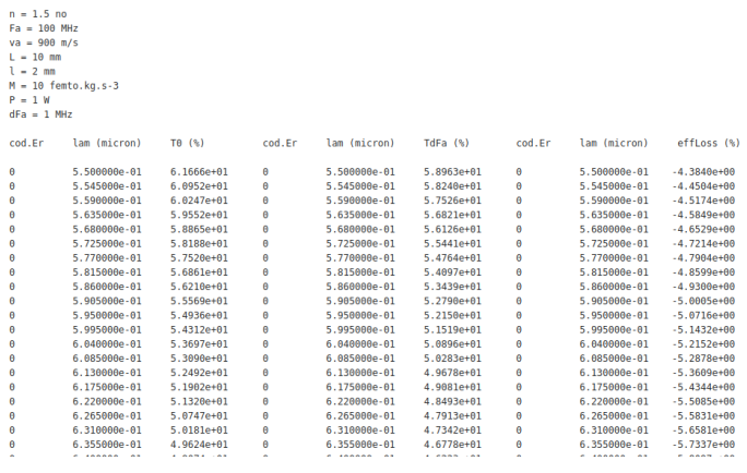 varble parameters