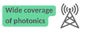 wide coverage of photonics